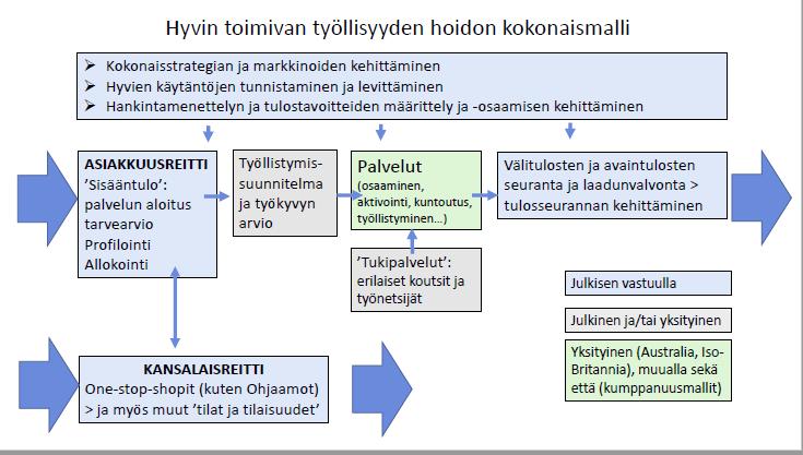 Robert Arnkil (2018):