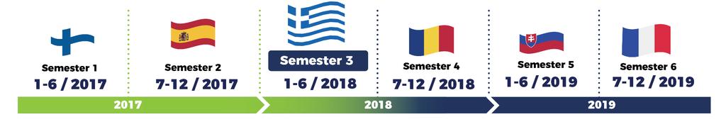 RAKENNE Phase I: Valmisteluvaihe 2017-2019: osaamisen vaihto 1.1 Sidosryhmäyhteistyö kaikilla hankealueilla Stakeholder groups 1.