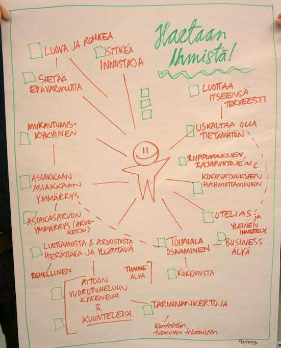 Ketterän organisaation