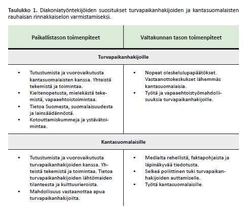 6. Kohtaamisten järjestäminen on seurakunnan mahdollisuus muuttaa suomalaista elämää, s.