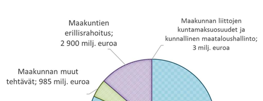 Rahojen lähde -