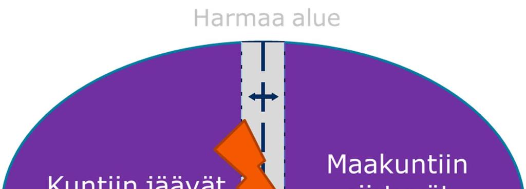 Kuntien ja maakuntien välillä intressiristiriita 2018-2019