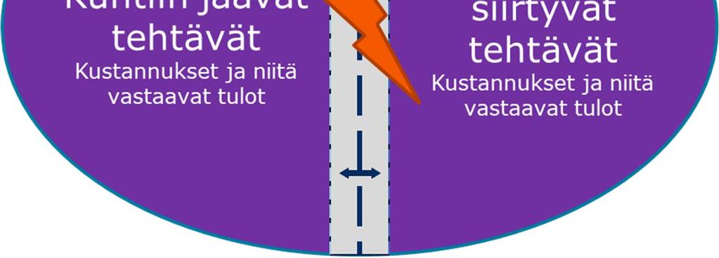 Eläkemenoperusteiset maksut Tukipalvelut Valinnanvapaus-pilotit