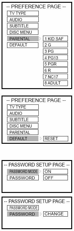 5. LAPSILUKON asetukset - Kun käytetään levyä jossa on lapsilukko, voit käyttää PARENTAL toimintoa kontrolloidaksesi ja salasanalla (salasana 1234). 6.