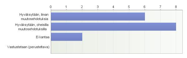 varmentamisessa suhteessa toteutuneeseen että eri organisaatioiden välillä.