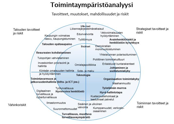 Yleiset lähtökohdat Riskienhallinta ja turvallisuus Riskienhallinnan tavoitteena on saada kohtuullinen varmuus organisaation tavoitteiden saavuttamisesta sekä toiminnan jatkuvuudesta ja