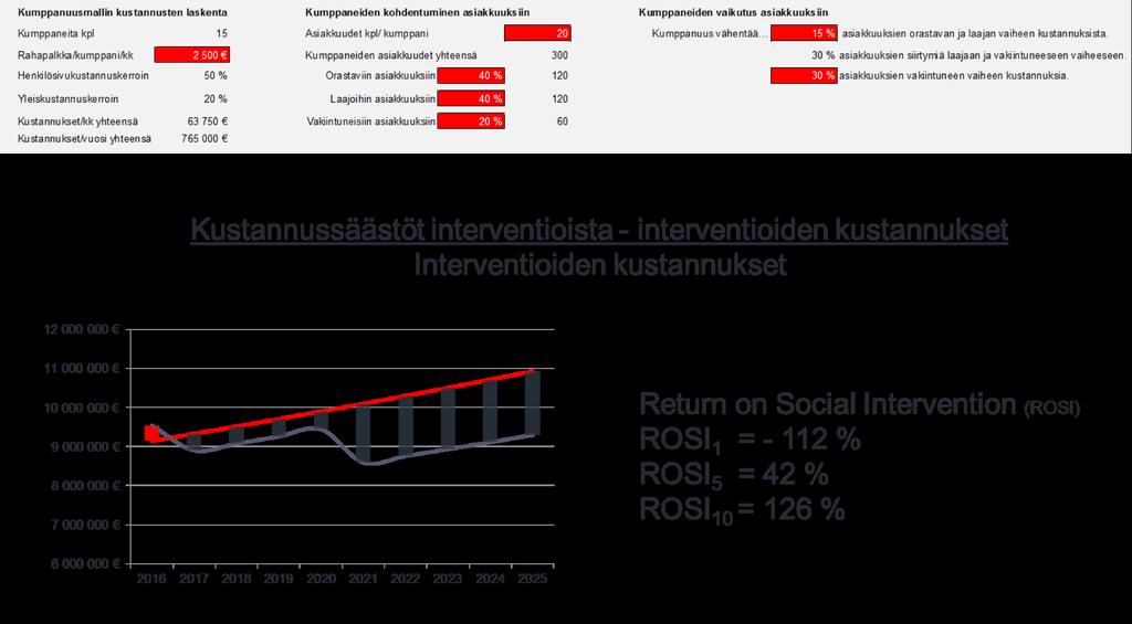 Muutosten