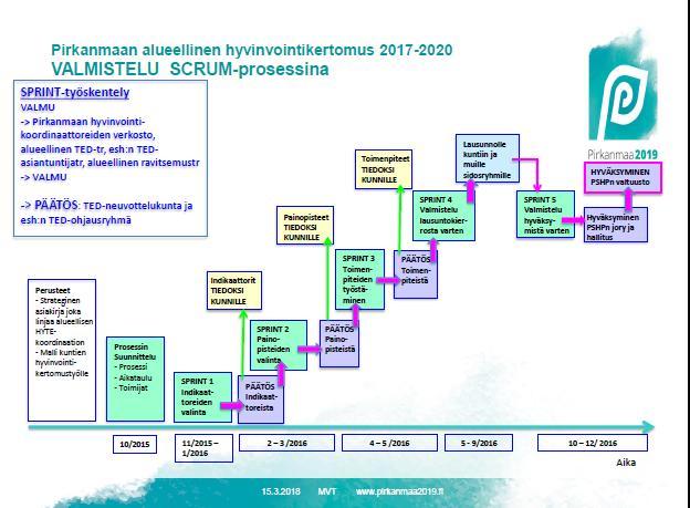 Viralliseen hyväksymismenettelyyn on kulunut huomattavan pitkä aika, kolmasosa vuodesta. Nykyinen alueellinen hyvinvointikertomus on laadittu vuosille 2017-2020.