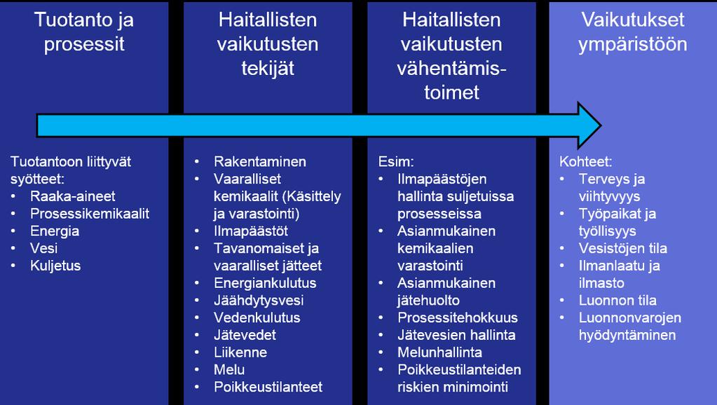 Kuva 39. Alustavasti tunnistetut olennaisimmat näkökohdat. Ympäristövaikutusten arvioinnissa tunnistettujen haitallisten vaikutusten haittojen vähentäminen tulee huomioida hankkeen suunnittelussa.