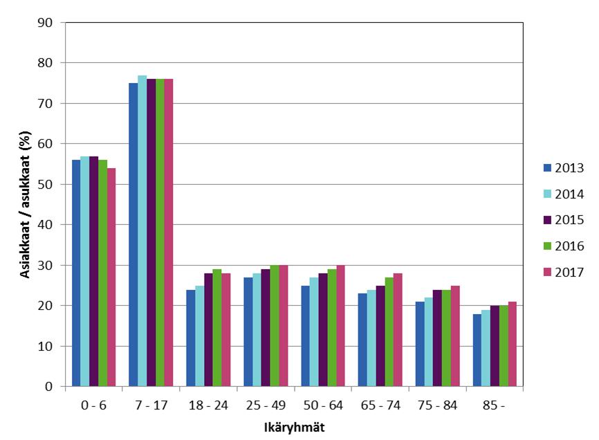 Taulukko 2.