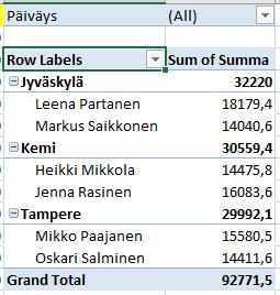 se columns osaan Pivot-määrittelyä Helpot kaaviot suoraan