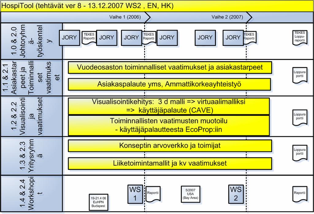 Finpro Stakes VTT V Korpinen Oy ABLOY VSSHP EPSHP