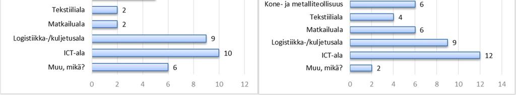 yhteistyön vaikeutuminen julkisen puolen kanssa.
