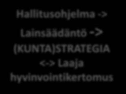 Hyvinvointi- ja terveyserojen kaventaminen, esimerkkinä kunta = hyvinvointia ja