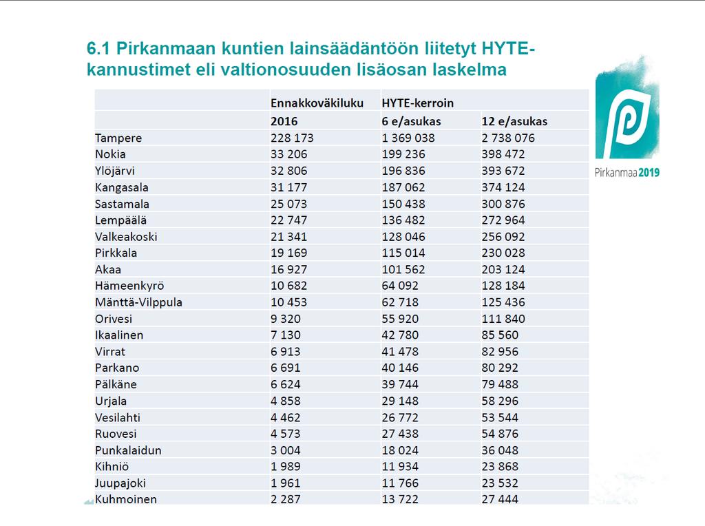 HYTE-teemaryhmän