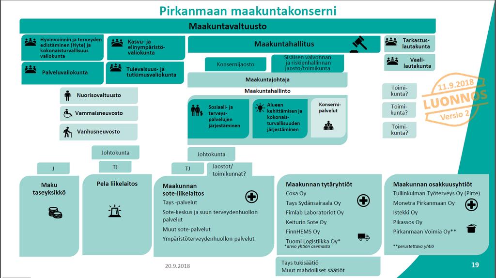 Pirkanmaa 2021 esivalmistelun III tuotantokausi