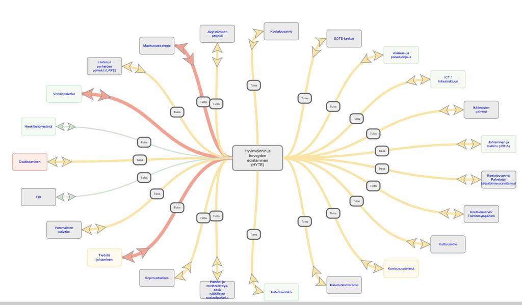 HYTE:n riipppuvuuskartta: muut Pirkanmaa 2021:n valmistelukokonaisuudet