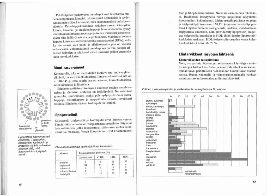 . i proteinia kolesteroli muut rasvat ja loslolipiclla lriglyseridi Upoproteiini kaavamaisesti esitettynä.