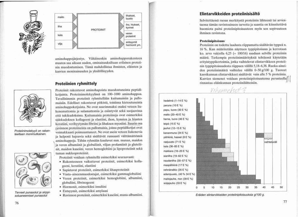 Proteiinimolekyyli on rakenteeltaan monimutkainen.