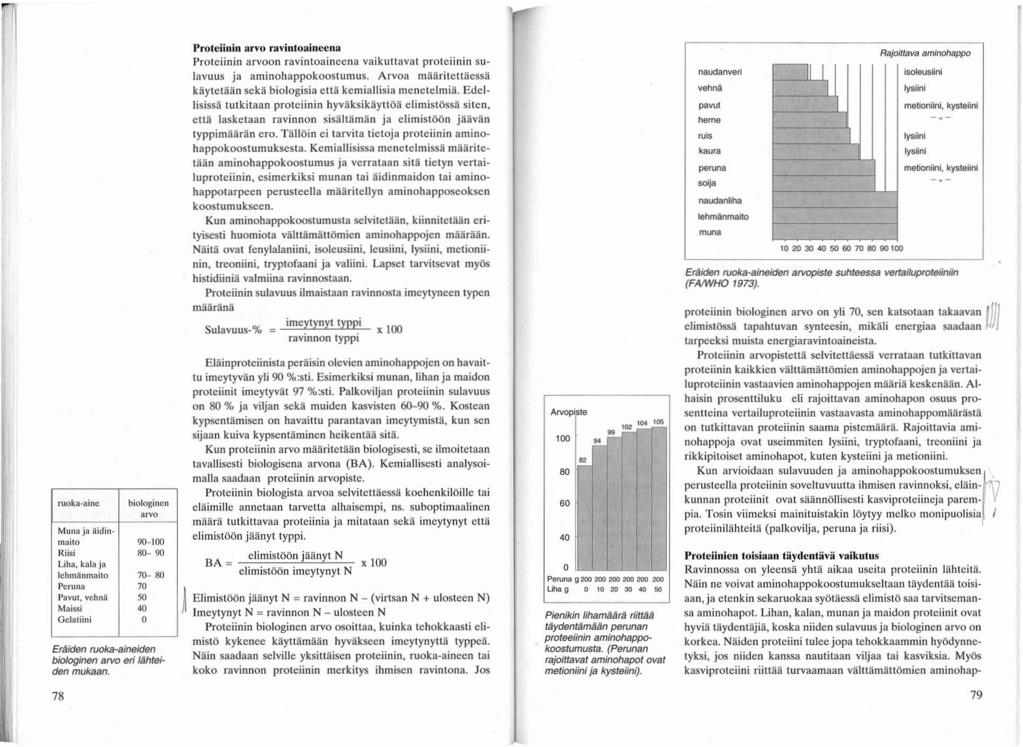 ruoka-aine biologinen arvo Muna ja liidinmaito 90-100 Riisi 80-90 Liha, kala ja lehllllinmaito 70-80 Peruna 70 Pavul, vehnli 50 Maissi 40 Gelatiini 0 Eräiden ruoka-aineiden biologinen arvo eri