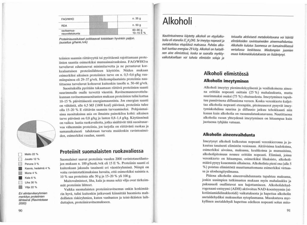 I 0 Maito 22 % 0 Juusto 12 % 0 Peruna 3 % Kasvis, 4 % hedelmä 4 % Muna Kala6% 0 Liha 30 % Vilja 22 % Eri elintarvikeryhmien merkitys proteiinien lähteenä (Ravintotase 20(0) 90 FAOIWHO, n.