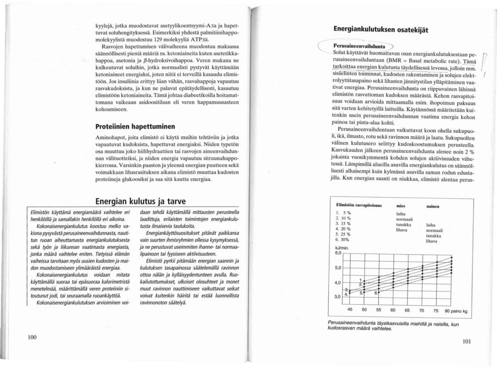 kyylejä, jotka muodostavat asetyylikoenlsyymi-a:ta ja hapettuvat soluhengityksessä. Esimerkiksi yhdestä palmitiinihappomolekyylistä muodostuu 129 molekyyliä ATP:tä.