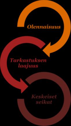 2 (7) Toiminnan jatkuvuuteen liittyvä olennainen epävarmuus Haluamme kiinnittää huomiota konsernitilinpäätöksen ja emoyhtiön tilinpäätöksen laadintaperiaatteisiin, joissa kuvataan konserniyhtiöiden