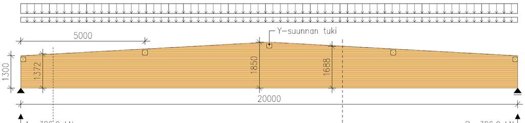 1.0 Lähtötieot Palijao: =8000 Palin jänneväli: L=0000 Yläreunan altevuus: =,15 Harjalin poiileiaus: b=40 x H =100 - H =1850 - H =100 1 1 Seunäärin jatuvuus: -auoinen (erroin 1,10) Tuijao Y-suunnassa: