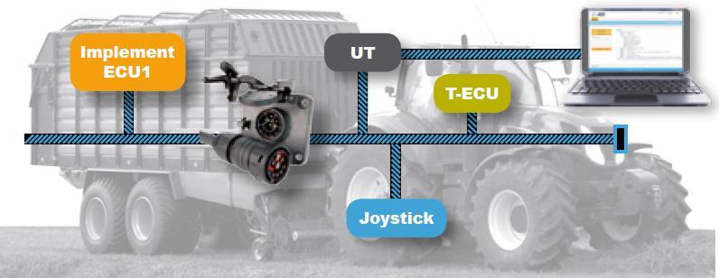 ISOBUS, ISO11783 Avoin standardi traktorin ja työkoneiden väliseen automaatioon - laajenee maatilan tiedonhallintajärjestelmiin AEF yhteisö voimakas globaali