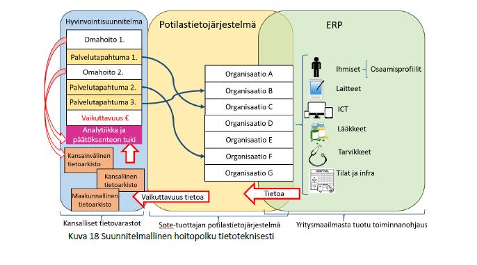 Juha Kinnunen Kehitys ei ole mahdollinen ilman nykyaikaista Asiakas- ja