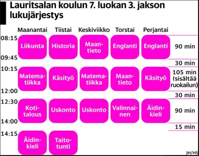 Koulupäivän rakenne ja järjestöyhteistyö Opetustoimen järjestämät seminaarit 2015 ja 2016: koulupäivän rakenne ja järjestöyhteistyö Syksyllä 2016 koko 800 oppilaan yhteiskoulun 1-9 lk vaihtoivat 90