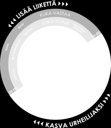 Tuemme kouluja ja kuntia aktiivisen ja viihtyisän koulupäivän kehittämistyössä.