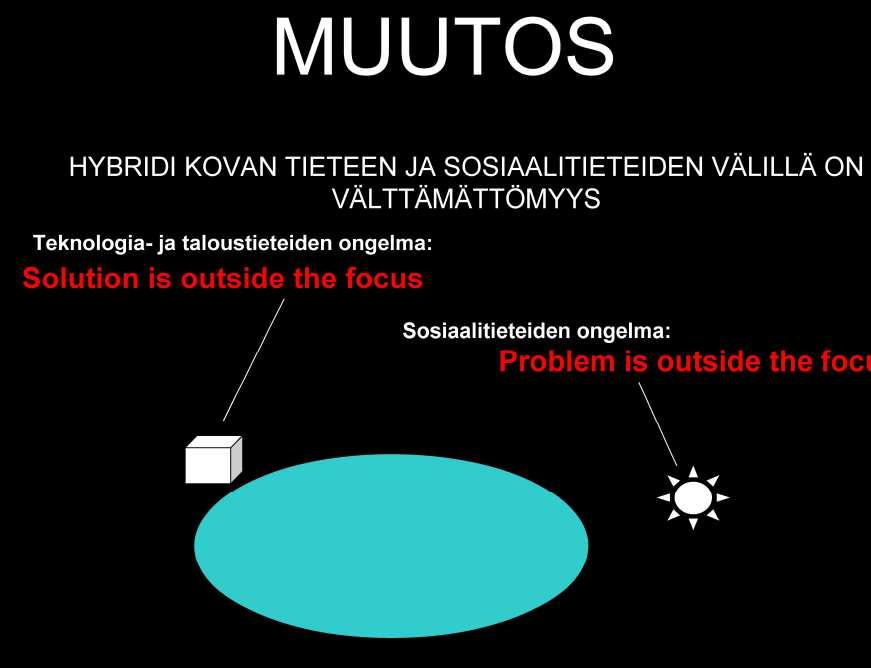 Probleema on fokuksen ulkopuolella Ratkaisu