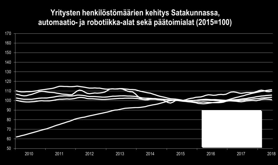 kehitystä myönteisempää.