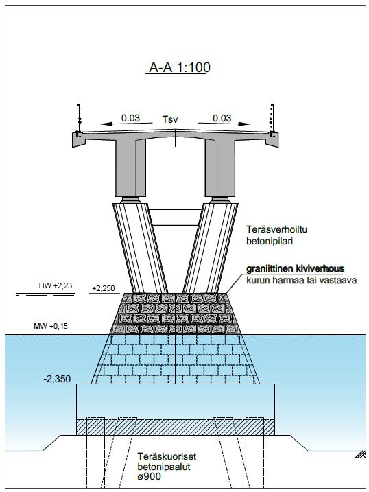 S2 Riutunkarin silta