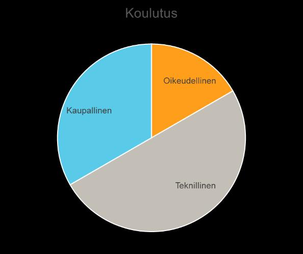 9(17) 12. Hallituksen toiminnan arviointi Hallituksen on arvioitava vuosittain toimintaansa ja työskentelytapojaan. Arviointi toteutetaan sisäisenä itsearviointina.