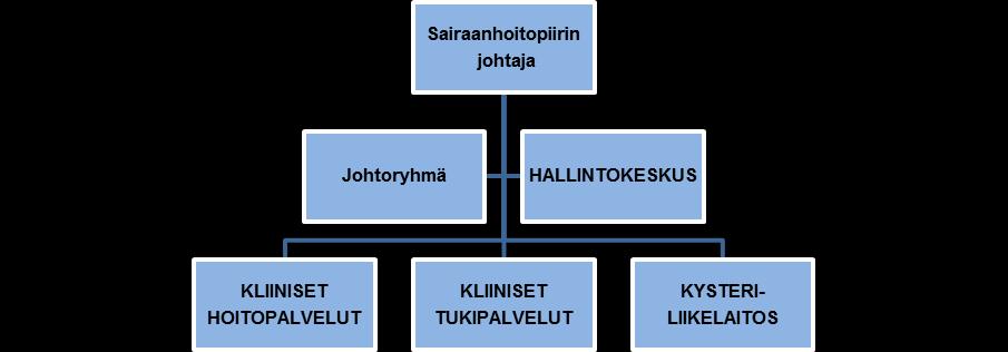 Palvelualuekertomus Numero 3 (28) n hallinto 1.