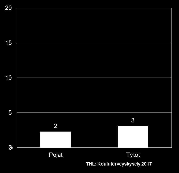 yksinäiseksi % 4. ja 5.