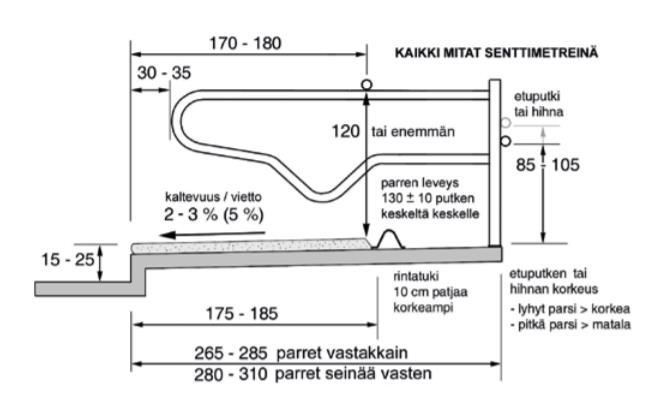 Tässä muistutuksena vielä parsien mitoitusohjeet: Lähde: Lehmän mittainen pihatto onnistuneen lypsylehmäosaston