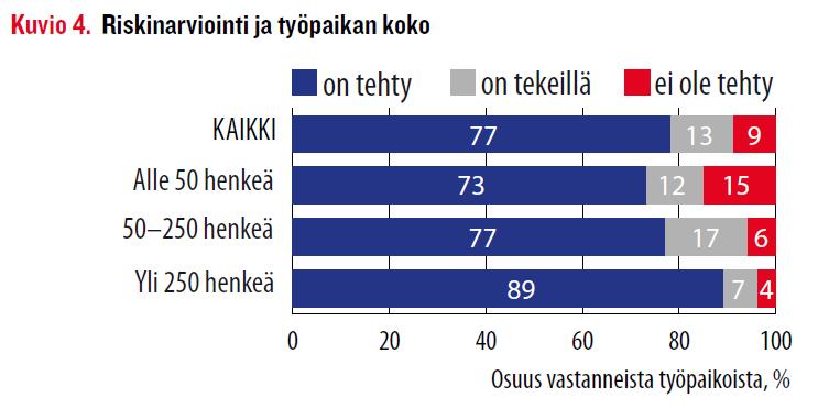 Teknologiateollisuus, metalli ja pro: Työsuojelukysely 2017 https://www.