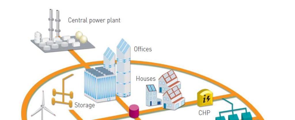 Alykäs sähköverkko (Smart Grid)