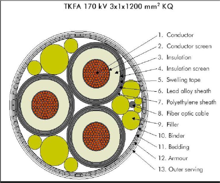 Merikaapeli 170 kv