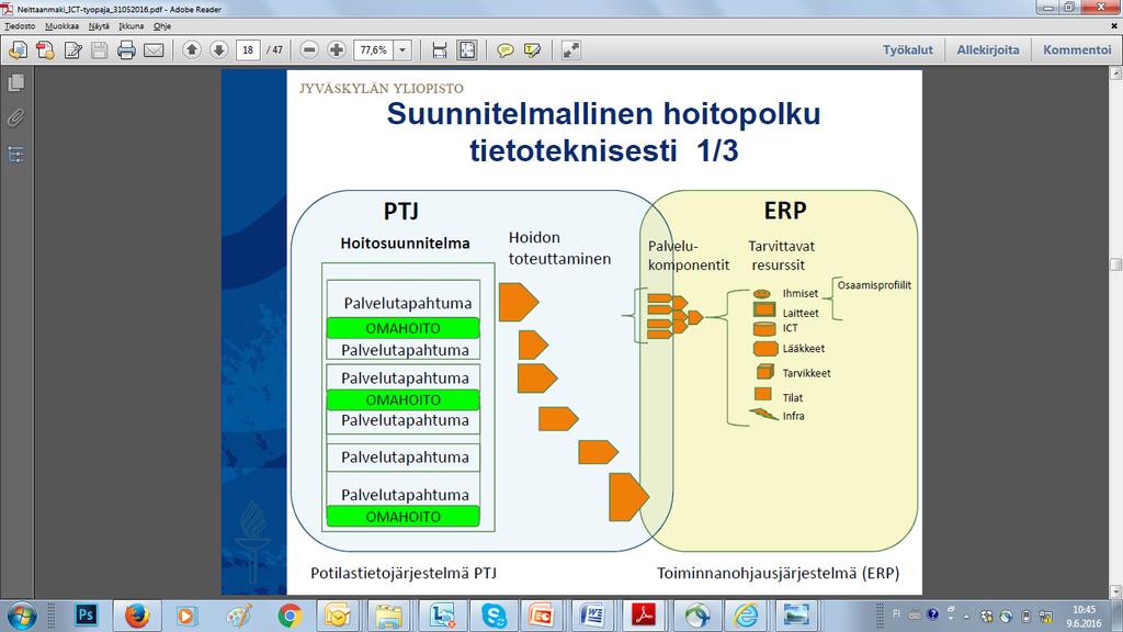 Toiminnanohjaus Templaatit