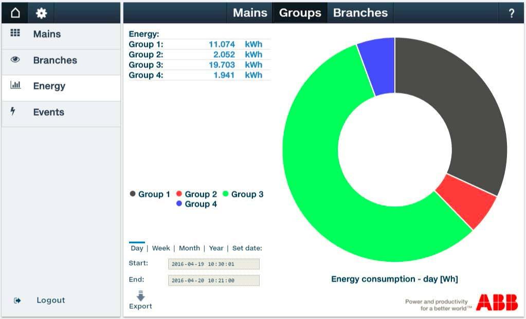 Circuit Monitoring System - CMS WEB käyttöliittymä Mittausten analysointi Mittausdatan analysointi päämittauksen ja