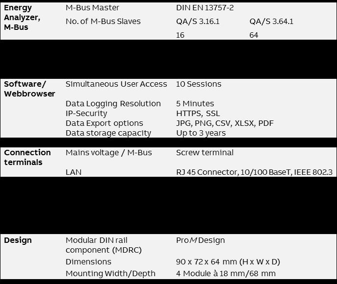 EQmatic QA/S 3.xx.