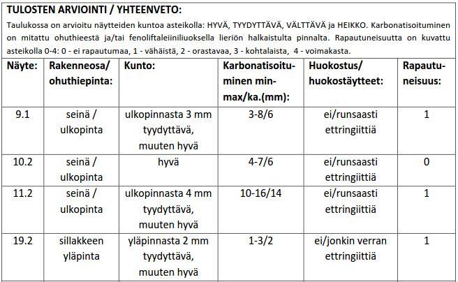 39 Taulukko 8. Yläkanavan ohuthieanalyysien yhteenveto jatkuu. Näytteenottosijainnit on esitetty liitteessä 6.