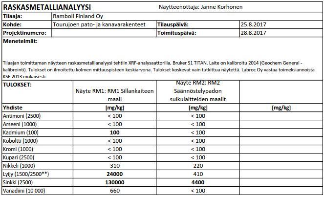 41 rapautumisen sekä virtauksen tai jään liikkeiden yhteisvaikutuksesta (rapautumisen syvyys noin 10 mm).