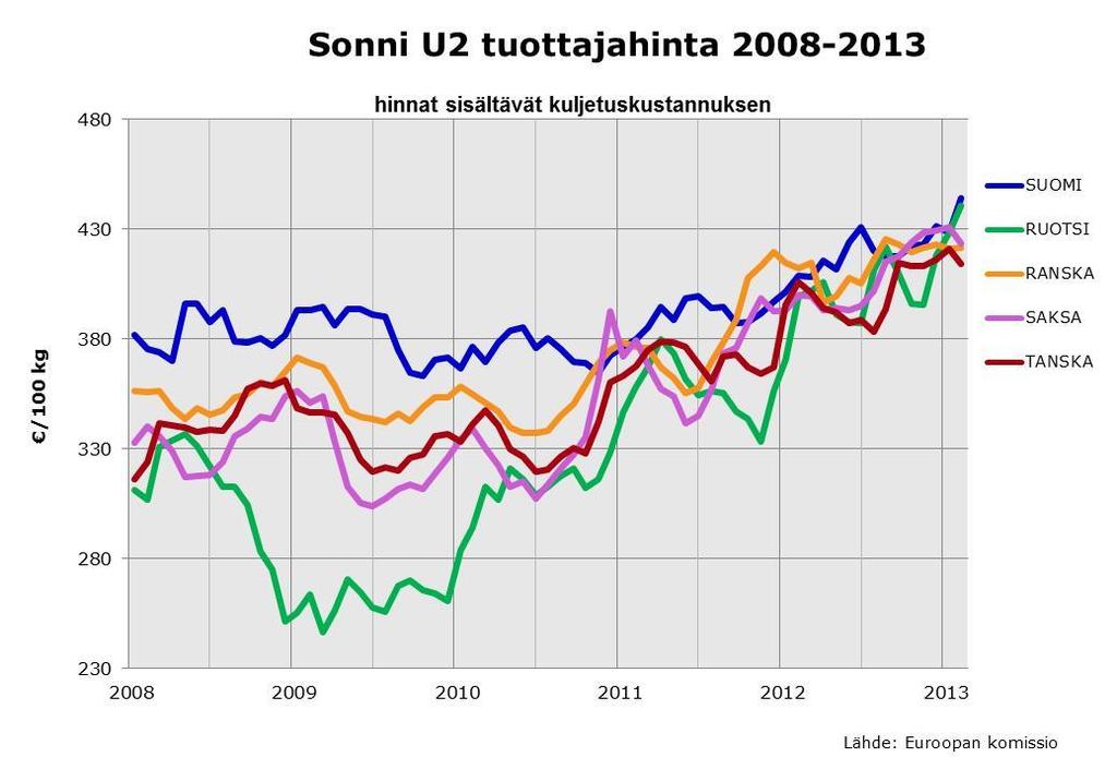 TSN Suomen Gallup Elintarviketieto Oy -