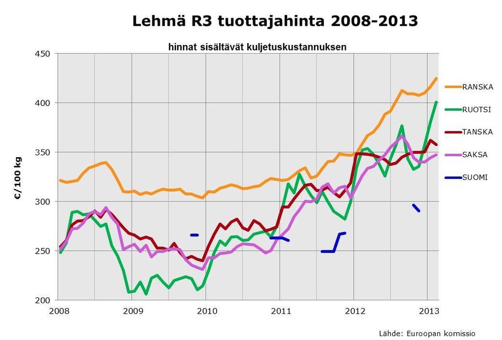 http://ec.europa.