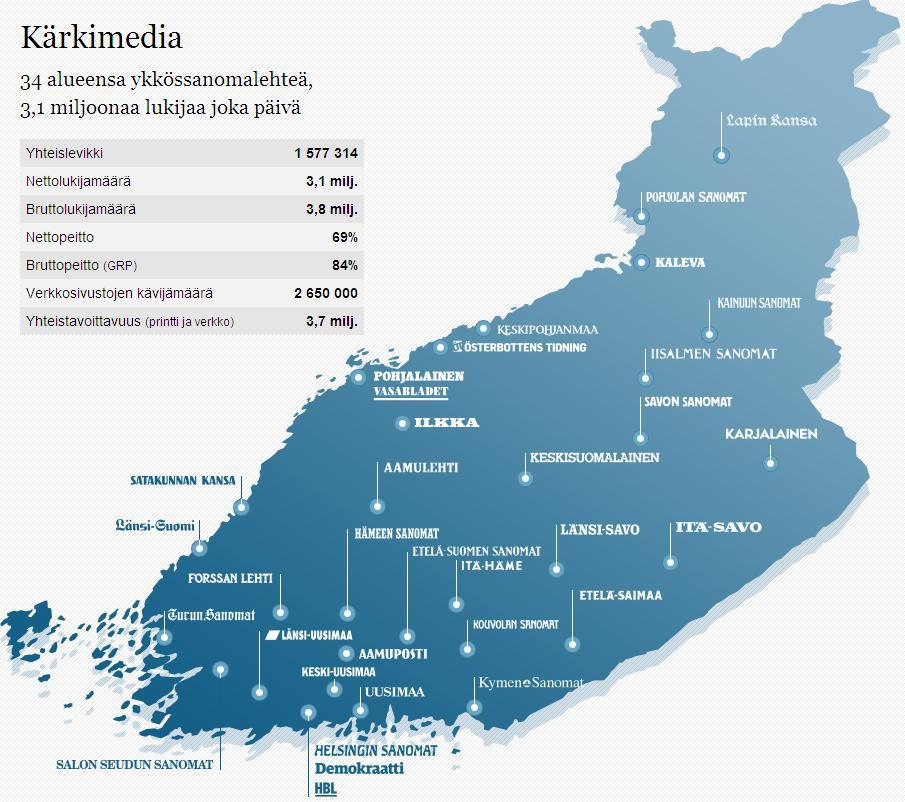 www.karkimedia.fi Lähde: Levikintarkastus 2010-2011, KMT 2011, TNS Metrix tuorein viikko.